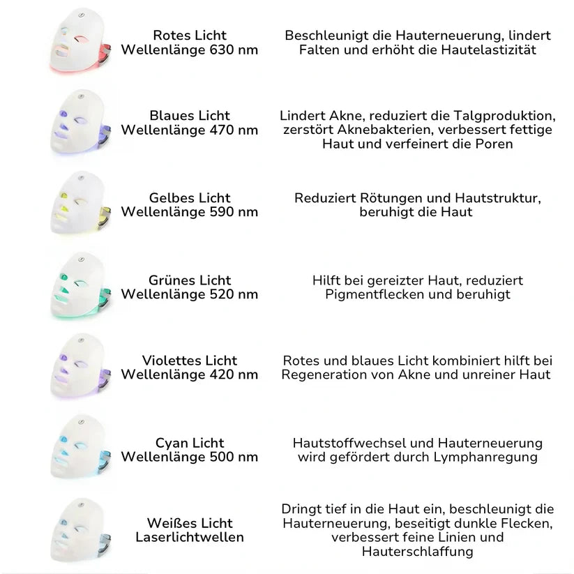 RadiantWave™ Mask — Unlock Your Skin’s Natural Glow with Effortless, Spa-Quality Care