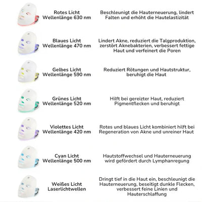 RadiantWave™ Mask — Unlock Your Skin’s Natural Glow with Effortless, Spa-Quality Care