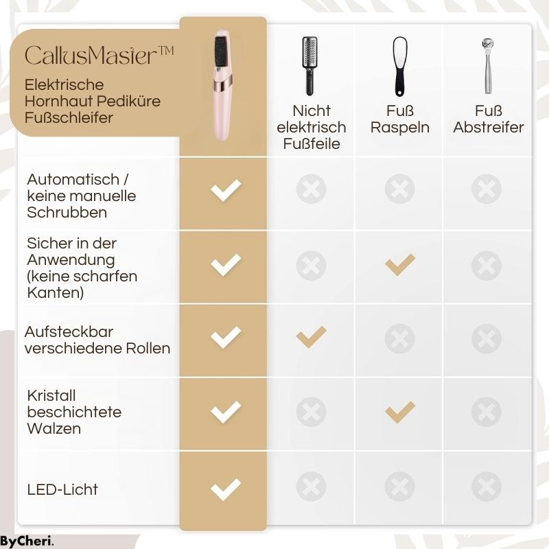 PediLuxe™ — Effortlessly Enjoy Soft, Smooth Feet That Boost Your Confidence