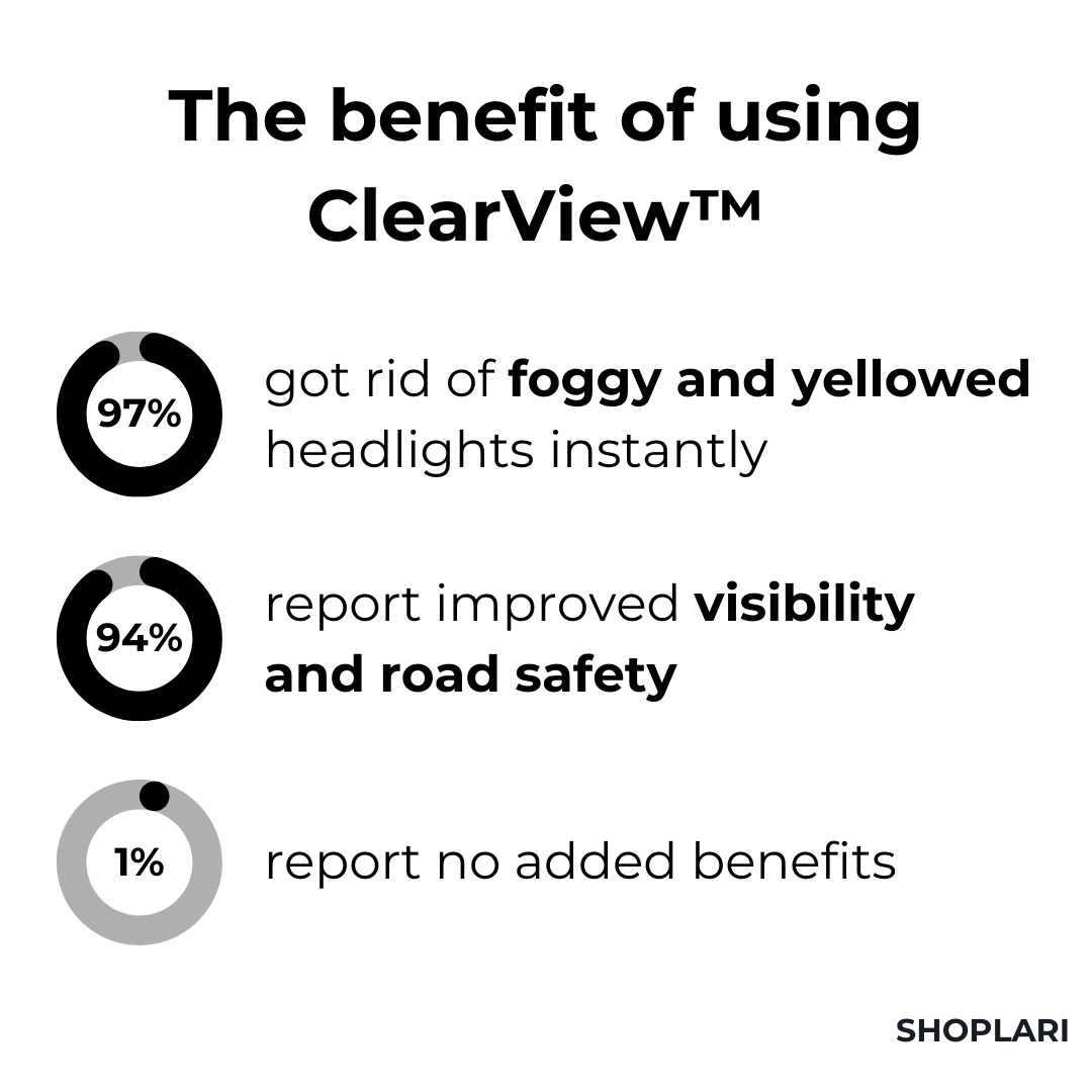 RadiantBeam™ — Instantly Clear Headlights for Safer, Stress-Free Night Driving